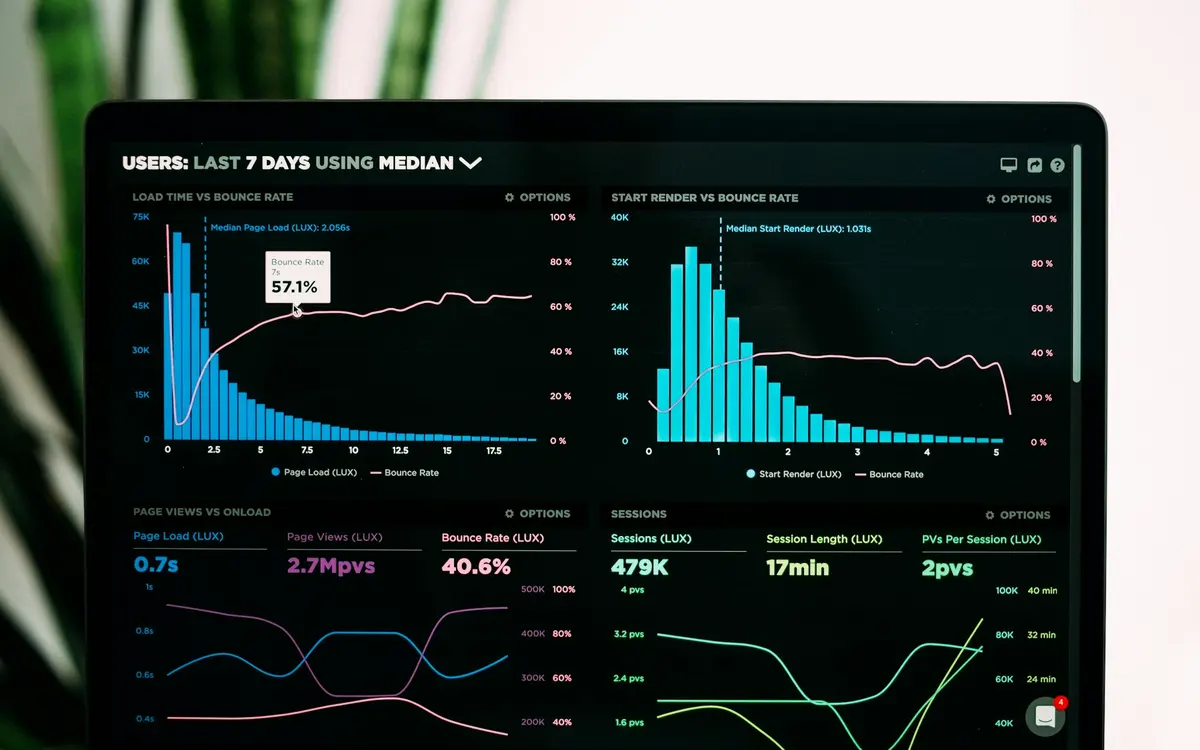Analyse-Dashboard mit Zugriffszahlen auf einem Laptop